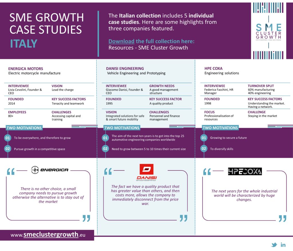 Sme Clusters Resources - SME Cluster Growth